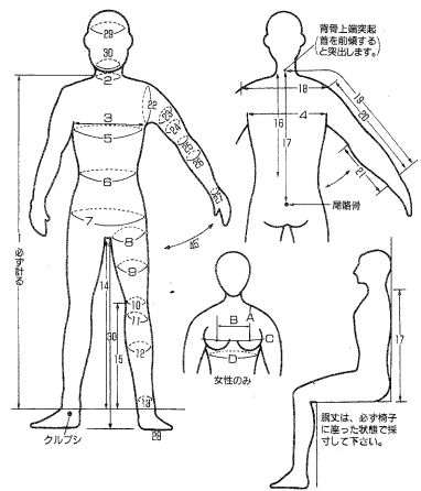 採寸場所